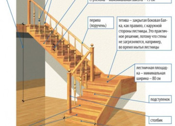 Расчет лестницы в частном доме: рекомендации специалистов