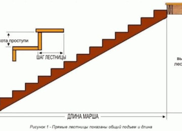 Расчет ступеней лестницы: формулы и рекомендации специалистов