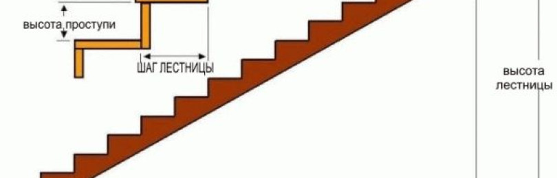 Расчет ступеней лестницы: формулы и рекомендации специалистов