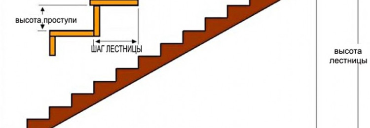 Высота ступени лестницы гост: нормативы и расчеты