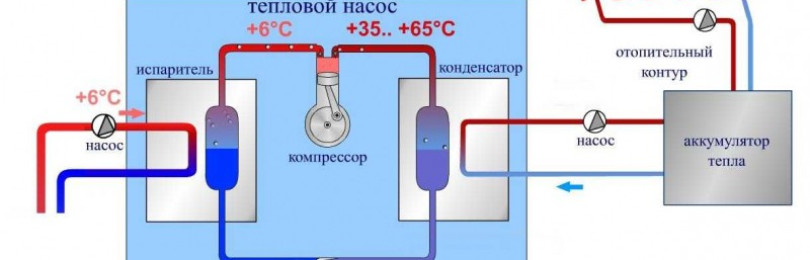 Тепловой насос для отопления дома: принцип работы, типы, преимущества и недостатки