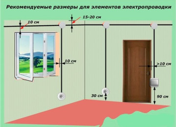 Расположение розеток и выключателей в квартире или доме (фото)