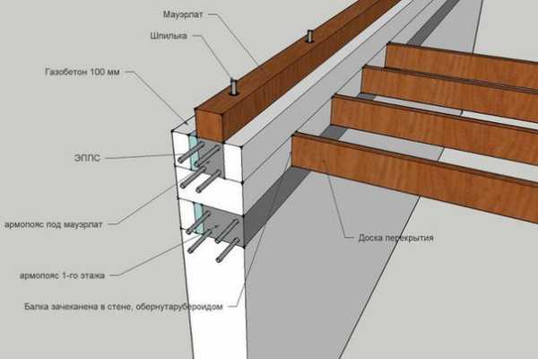 Армопояс мансардного этажа: расчет размеров и порядок установки