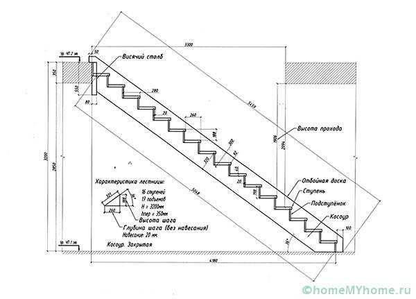 Чертеж лестницы: порядок составления и советы специалистов