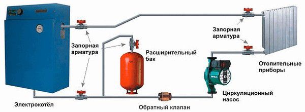 Электрокотел для теплого водяного пола: схема и обвязка