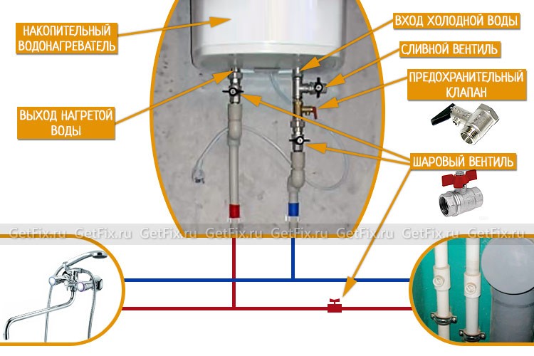 Как правильно подключить водонагреватель аристон?