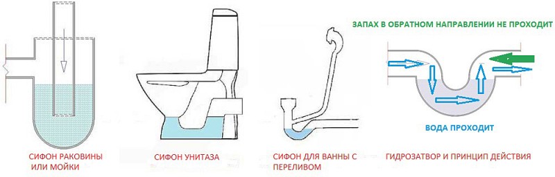 Как справиться с проблемой: воняет в ванной из раковины