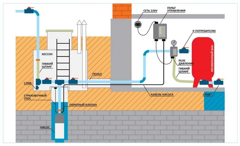 Как увеличить давление воды в водопроводе? причины низкого давления воды и варианты решения