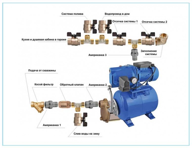 Как увеличить давление воды в водопроводе? причины низкого давления воды и варианты решения