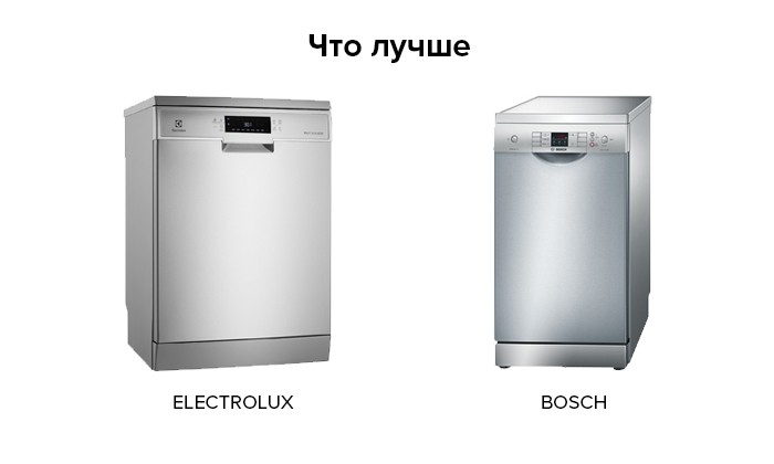 Какая посудомоечная машина лучше – bosch, siemens, electrolux?