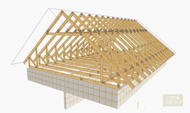 Монтаж двухскатной мансардной крыши: особенности строительства