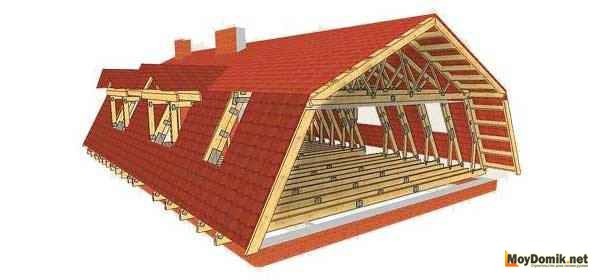 Монтаж двухскатной мансардной крыши: особенности строительства