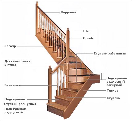 Монтаж лестницы на второй этаж своими руками: поэтапная инструкция