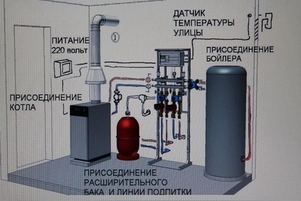 Напольный газовый котел: установка своими руками