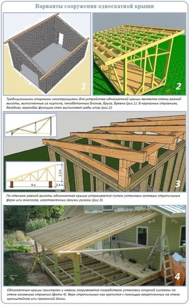 Односкатная мансардная крыша: описание и устройство