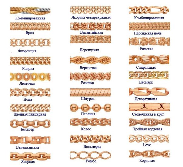 Плетение цепочек из золота: фото с названиями