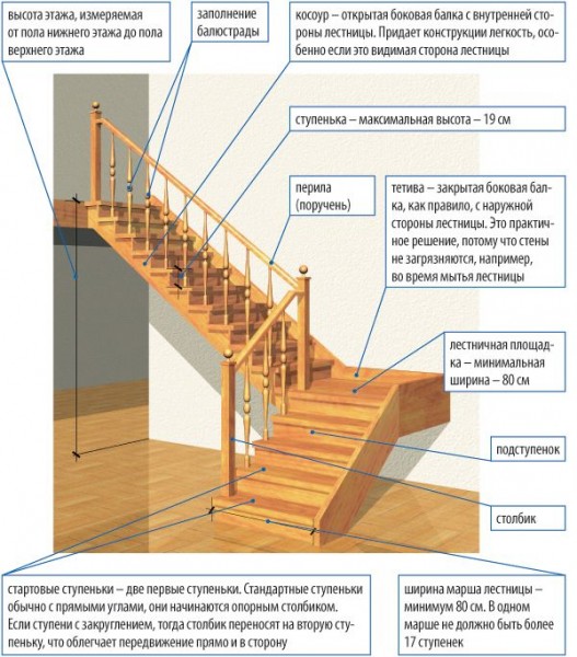 Расчет лестницы в частном доме: рекомендации специалистов