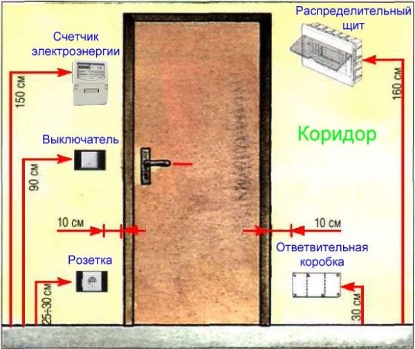 Расположение розеток и выключателей в квартире или доме (фото)
