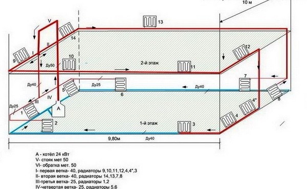 Схема отопления двухэтажного дома. чертеж