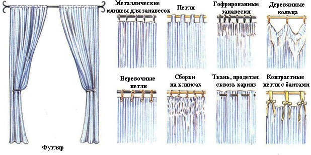 Схема установки люверсов на шторы в технике скрапбукинг: рекомендации и советы