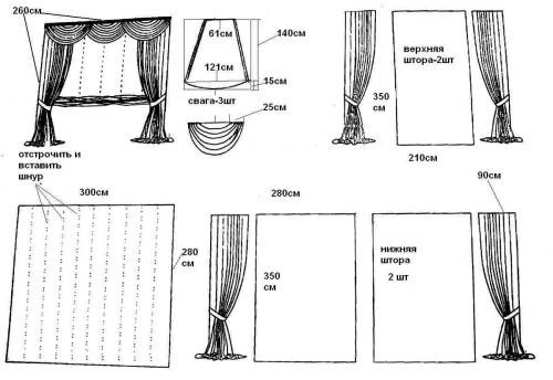 Шитье ламбрекенов своими руками: изготовление лекала и раскрой деталей