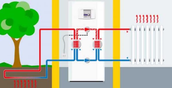 Тепловой насос для отопления дома: принцип работы, типы, преимущества и недостатки