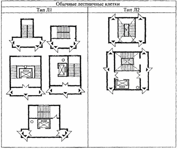 Типы лестничных клеток и особенности их конструкции; классификация: незадымляемые, л1, л2 н1, н2, н3