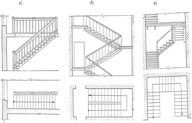 Виды лестниц: конструктивные решения, материалы, особенности