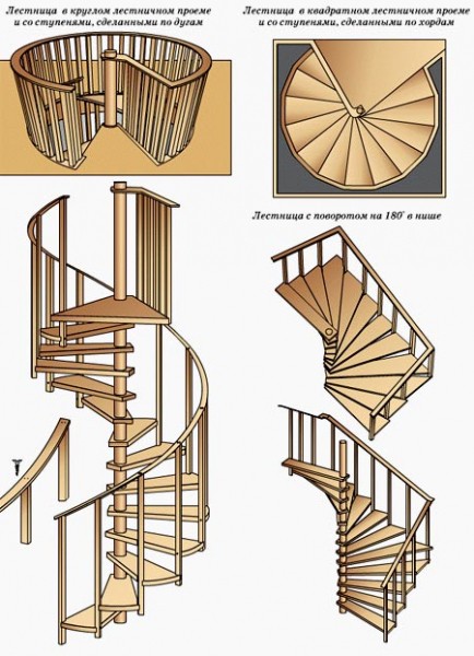 Винтовые лестницы своими руками: чертежи, специфика конструкции