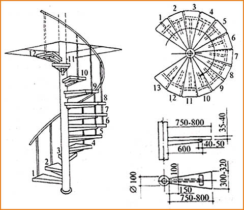 Винтовые лестницы своими руками: чертежи, специфика конструкции