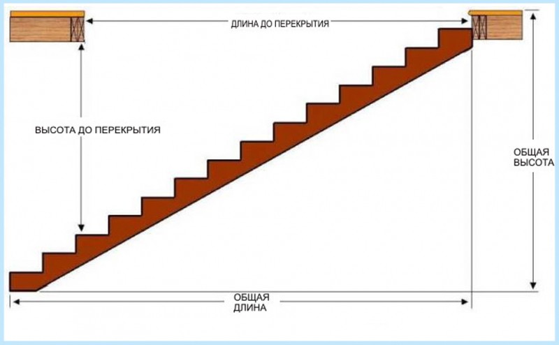 Высота ограждения лестницы: основные параметры и стандарты