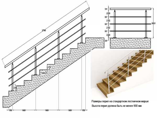 Высота ограждения лестницы: основные параметры и стандарты