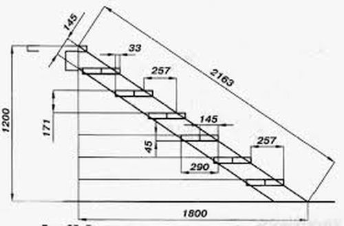 Высота ступеней лестницы: снип и другие нормативы