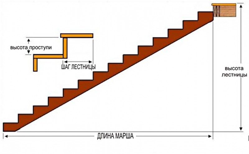 Высота ступени лестницы гост: нормативы и расчеты