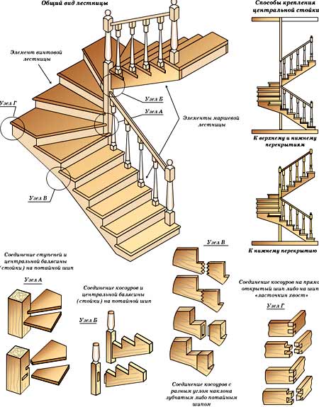 Забежные ступени: особенности конструкции и оптимальные размеры