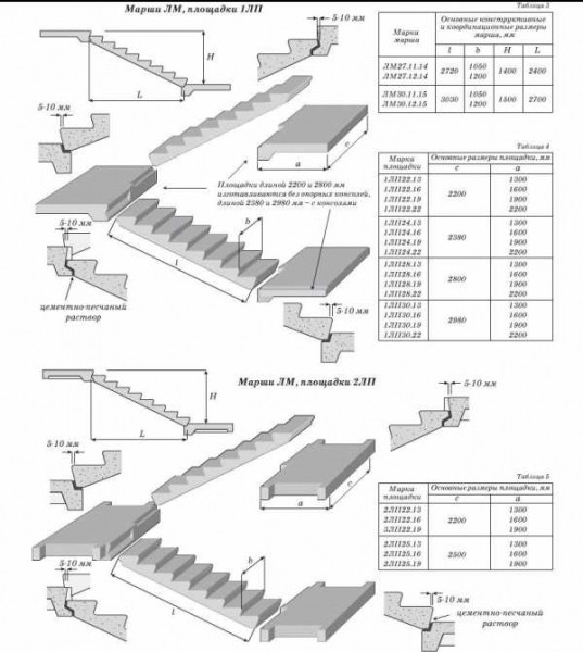 Железобетонные лестницы: виды изделий и их основные конструкционные элементы